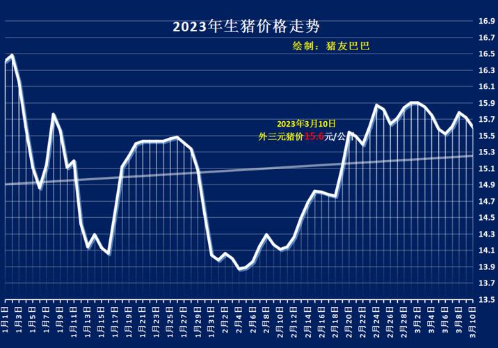 河南生豬價(jià)格今日最新,河南生豬價(jià)格今日最新動態(tài)，市場分析與未來趨勢預(yù)測