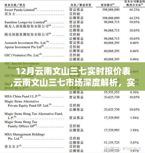 今年文山三七最新價格,今年文山三七最新價格分析