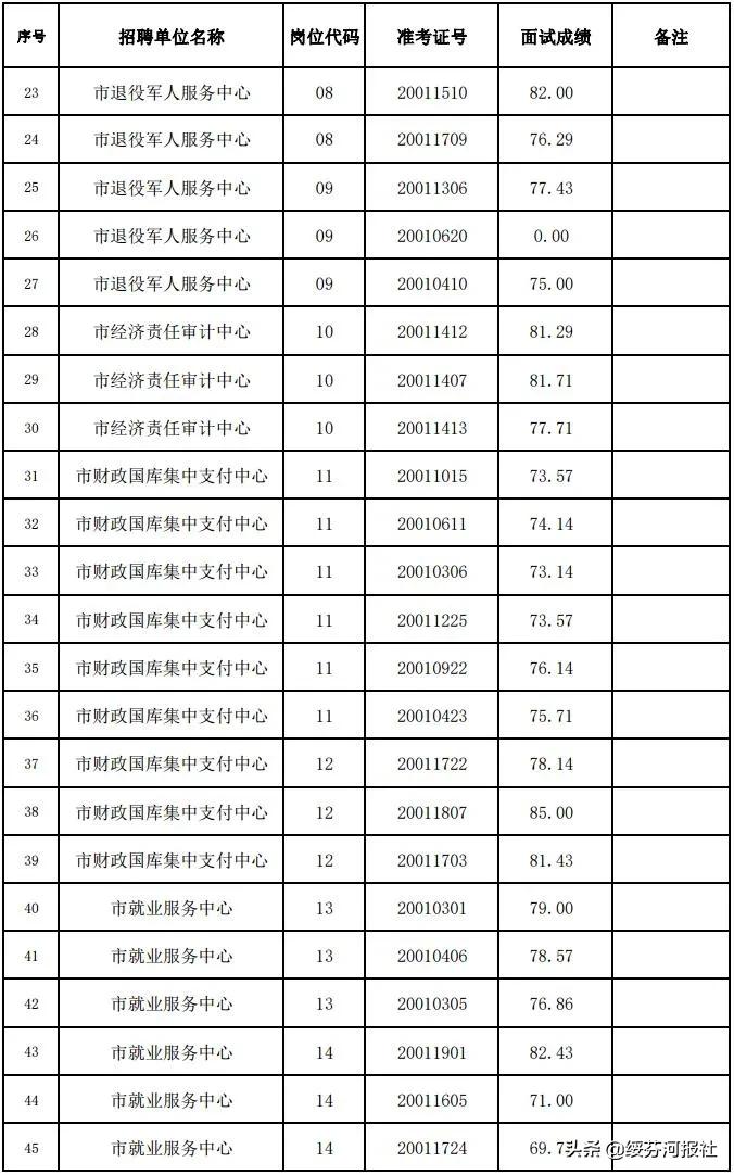 綏芬河今日最新招聘,綏芬河今日最新招聘動態(tài)