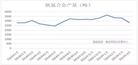 釩氮合金最新價格,釩氮合金最新價格動態(tài)分析