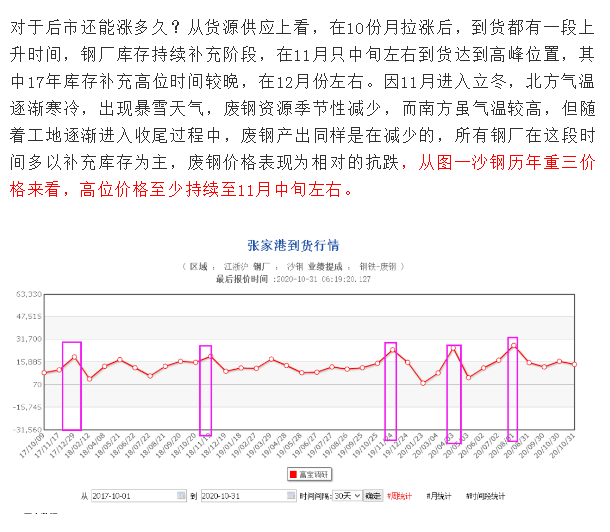 沙鋼廢鋼最新報(bào)價(jià),沙鋼廢鋼最新報(bào)價(jià)，市場(chǎng)動(dòng)態(tài)與未來(lái)展望