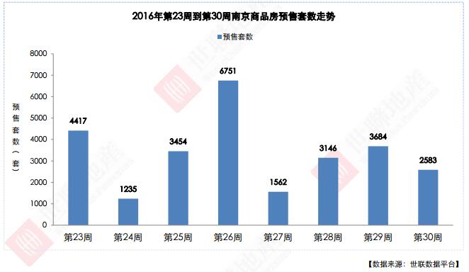 南京房價最新走勢,南京房價最新走勢分析