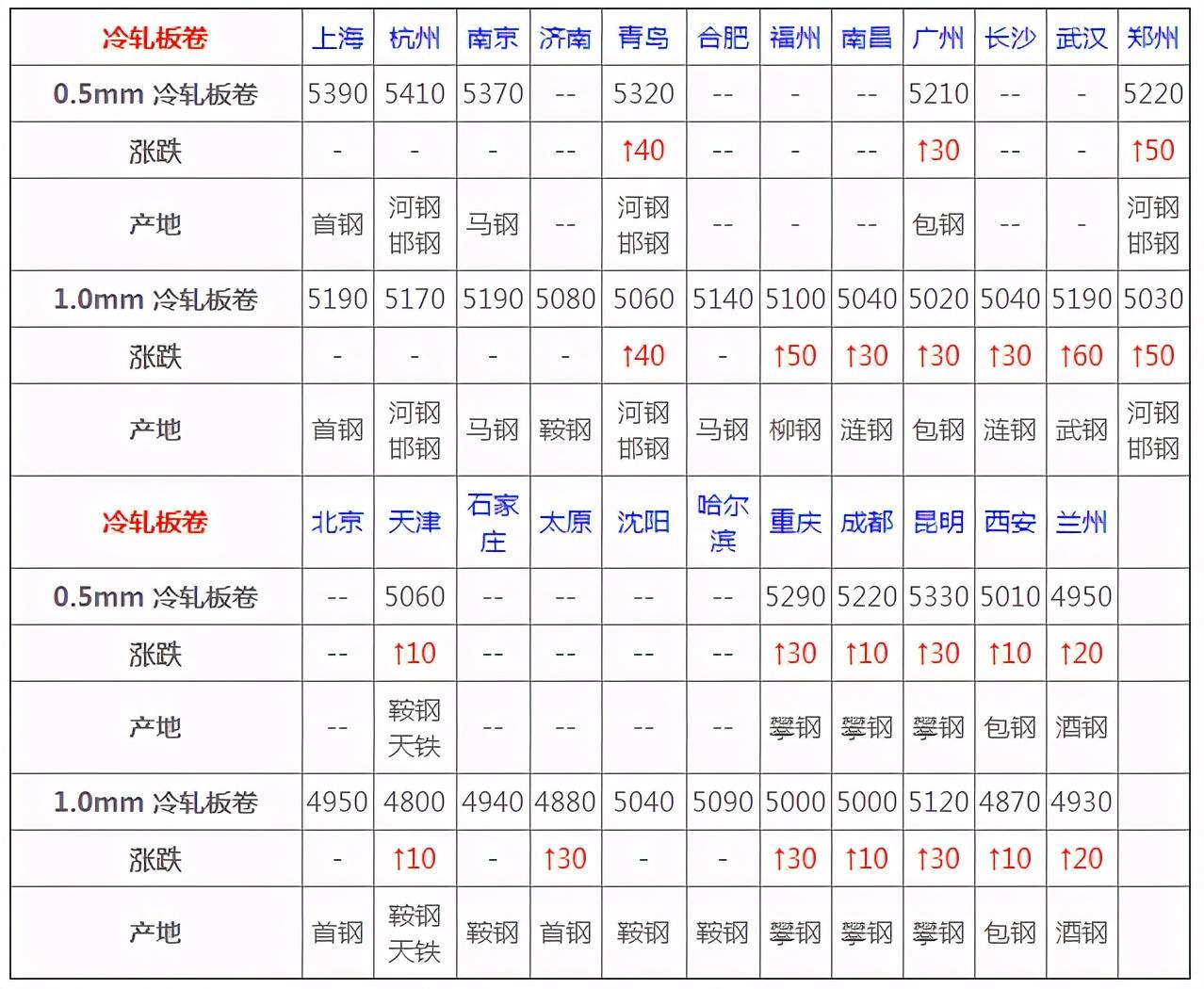 今日建筑鋼材最新價格,今日建筑鋼材最新價格，市場走勢分析與預測