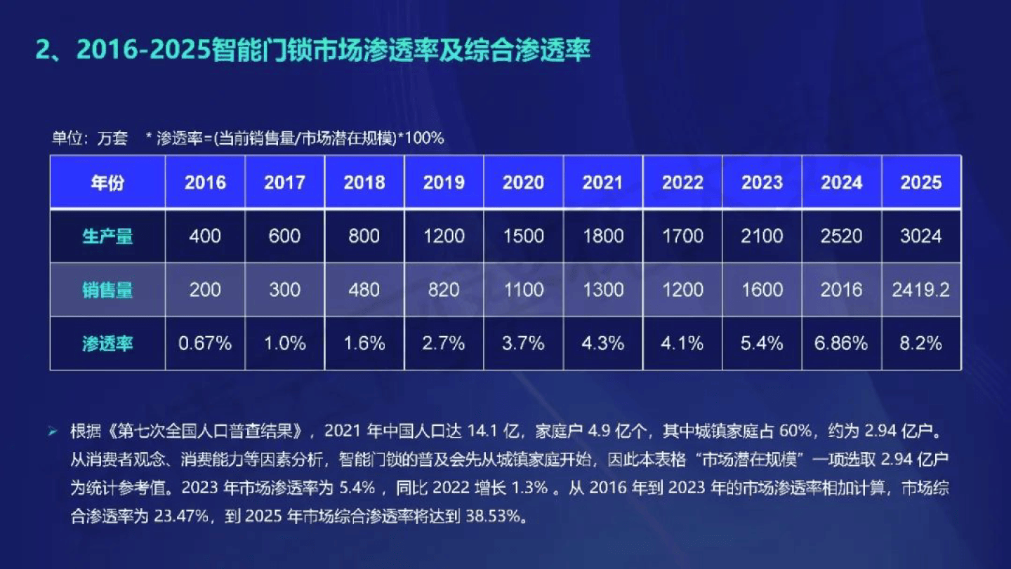 2024新奧門免費(fèi)資料,專業(yè)調(diào)查具體解析_可穿戴設(shè)備版11.879