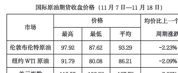 今日國際油價(jià)最新價(jià)格,今日國際油價(jià)最新價(jià)格，市場(chǎng)走勢(shì)分析與影響因素探討