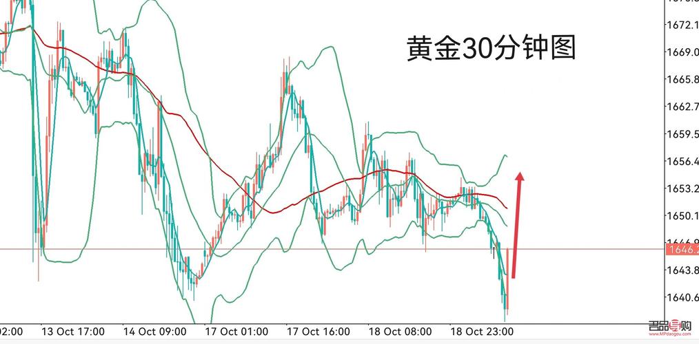 今晚黃金最新走勢預(yù)測,今晚黃金最新走勢預(yù)測，市場動向與未來展望