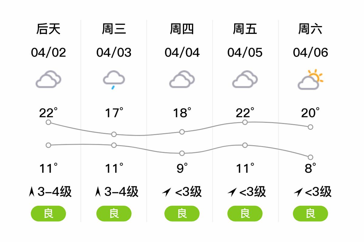 巨野最新天氣預(yù)報,巨野最新天氣預(yù)報