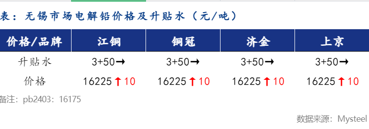 鉛今天價(jià)格最新行情,鉛今天價(jià)格最新行情分析