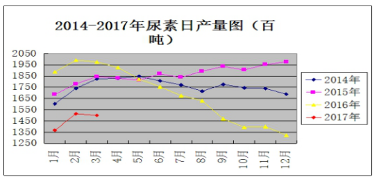 國(guó)際尿素最新價(jià)格行情,國(guó)際尿素最新價(jià)格行情分析