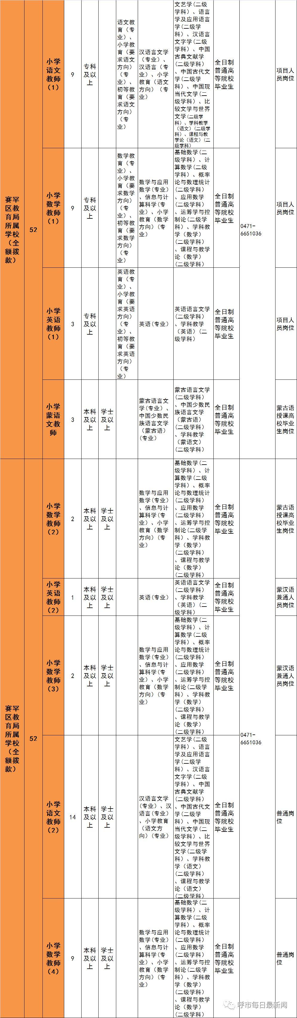 呼和浩特招聘信息最新,呼和浩特招聘信息最新動(dòng)態(tài)及其影響