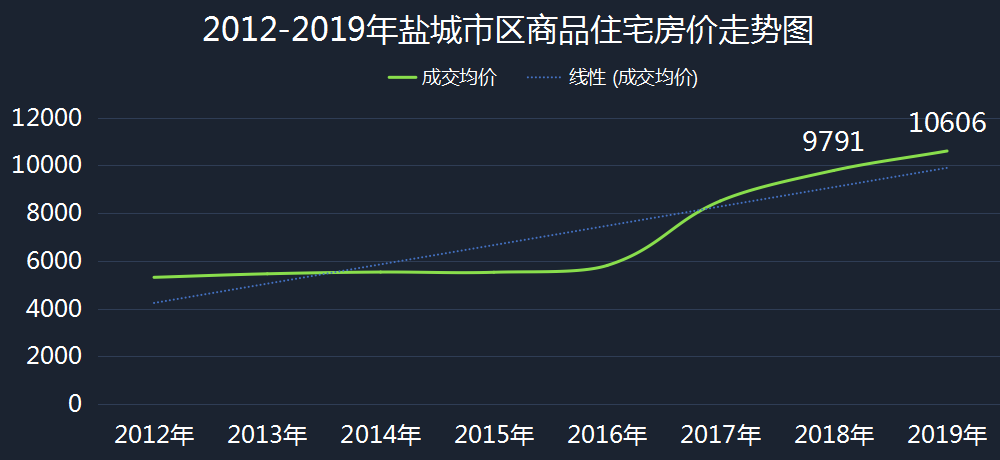 鹽城鹽都最新樓盤房?jī)r(jià),鹽城鹽都最新樓盤房?jī)r(jià)，市場(chǎng)趨勢(shì)與購(gòu)房指南