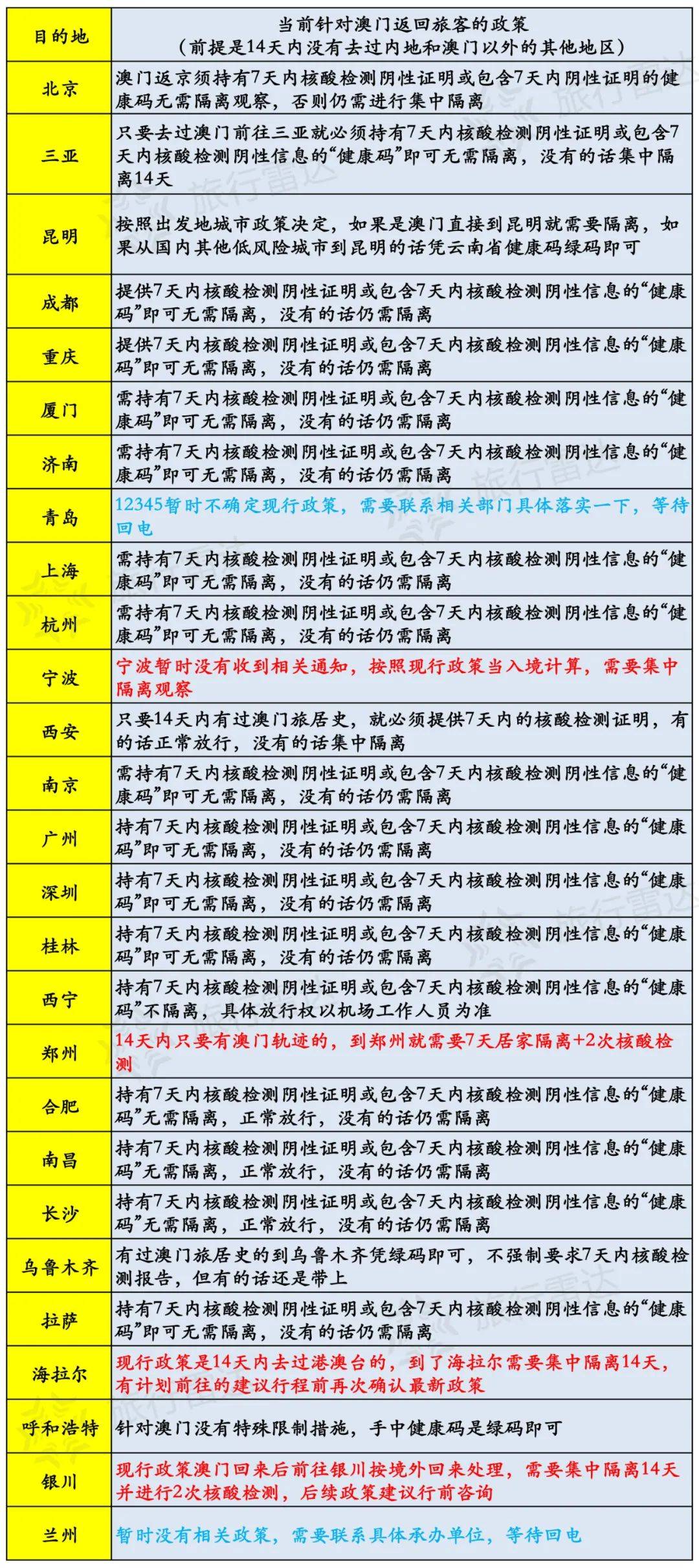 新澳門今天最新免費資料,精細(xì)評估方案_內(nèi)容版54.663