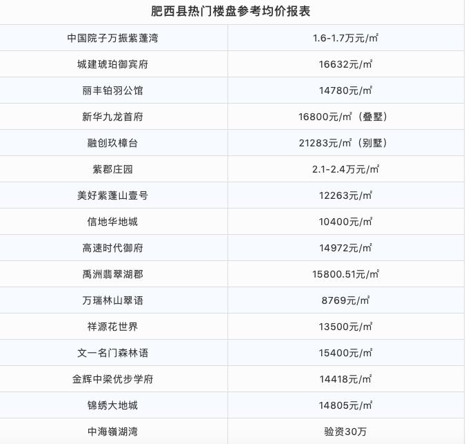 合肥肥東最新房價(jià),合肥肥東最新房價(jià)動(dòng)態(tài)及市場趨勢分析