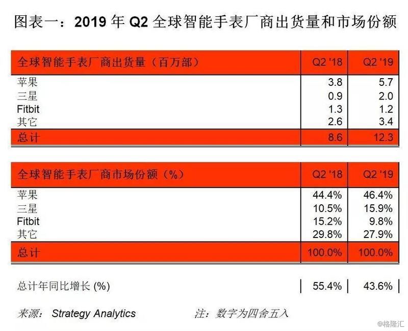 澳門2024年正版資料大全,實(shí)地研究解答協(xié)助_可穿戴設(shè)備版98.418