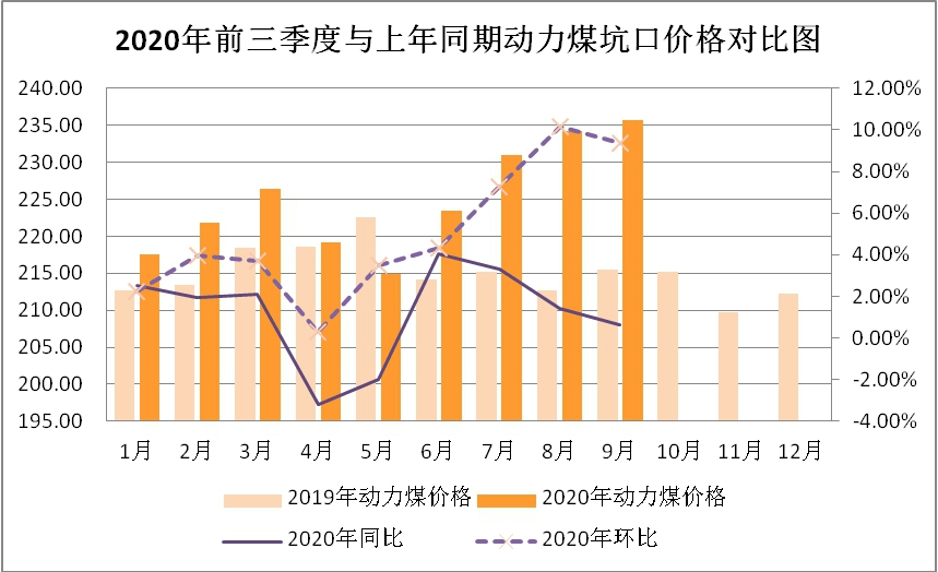 煤炭價格走勢圖最新,煤炭價格走勢圖最新分析與展望