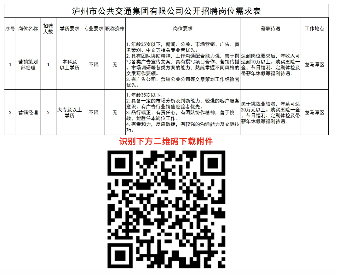 瀘縣招聘最新招聘信息,瀘縣招聘最新招聘信息概覽