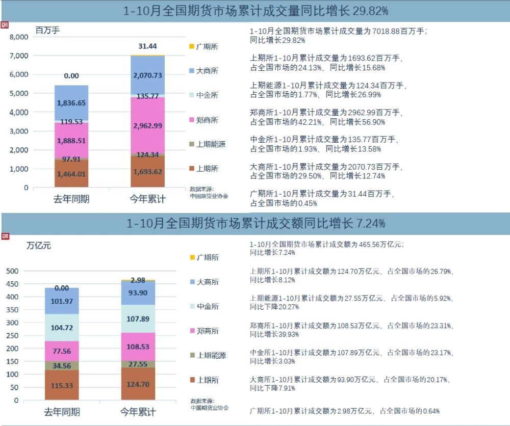 2024新澳天天開獎(jiǎng)資料,統(tǒng)計(jì)信息解析說明_賽博版82.882