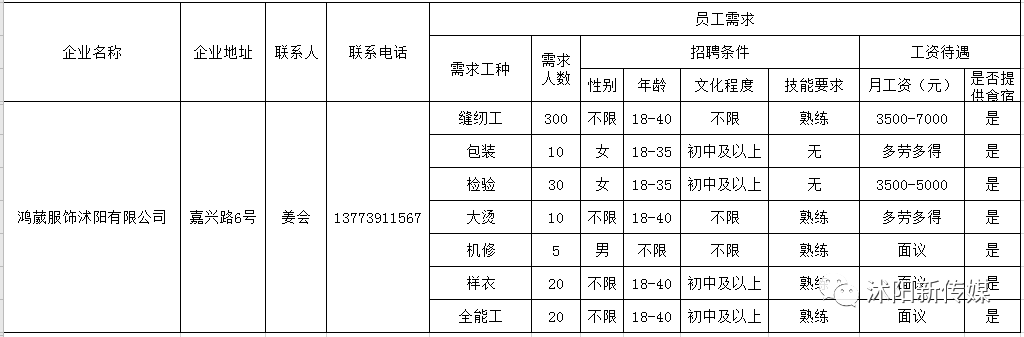 沭陽(yáng)招工最新招聘信息,沭陽(yáng)招工最新招聘信息概覽