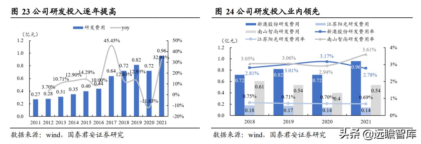 新澳資料免費大全,應(yīng)用領(lǐng)域分析_探索版6.556