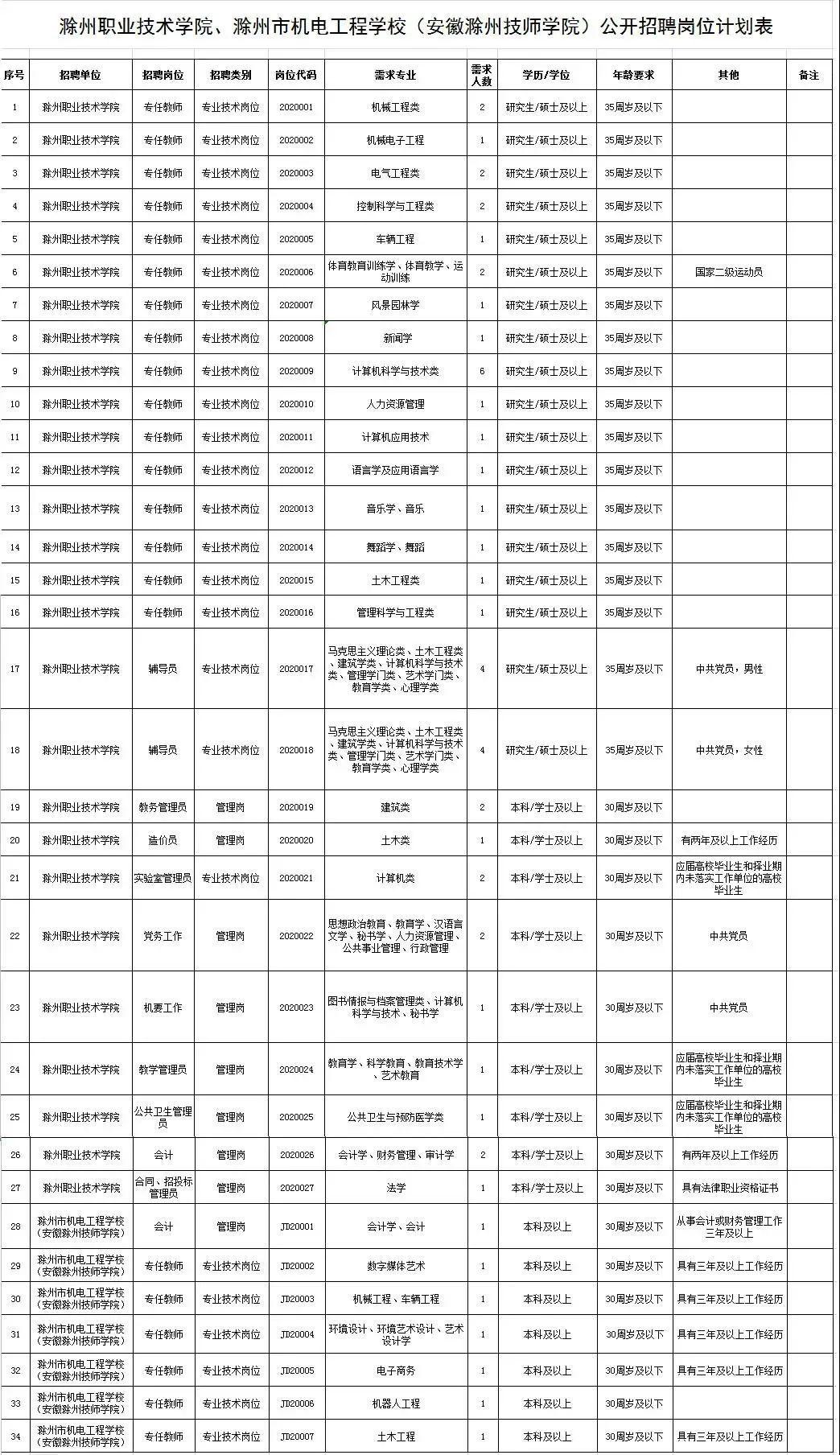 滁州工作最新招聘信息,滁州最新招聘信息概覽