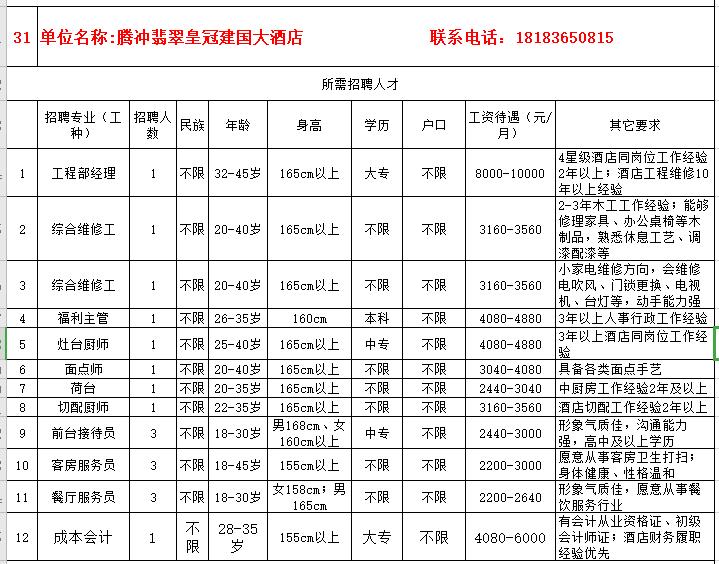 騰沖今天最新招聘信息,騰沖今日最新招聘信息概覽