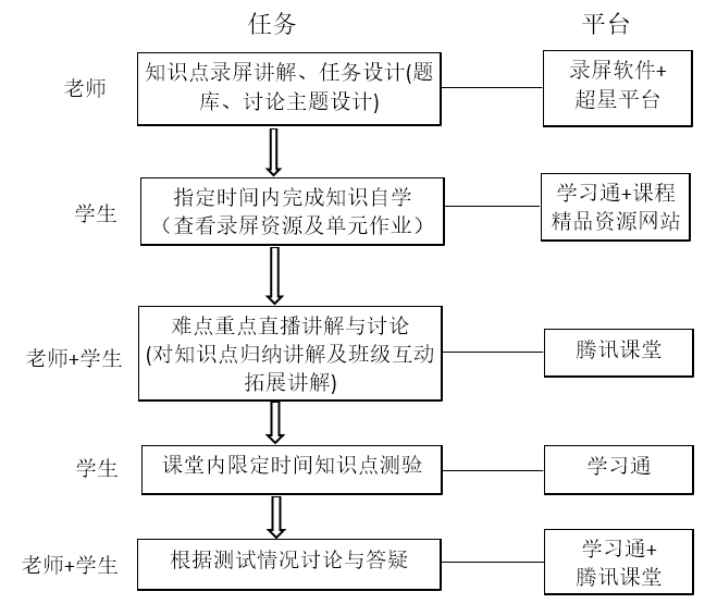 三期必出一期香港免費,系統(tǒng)分析方案設計_計算版2.127