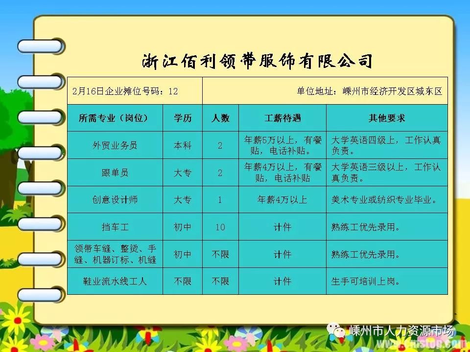 嵊州108社區(qū)最新招聘,嵊州108社區(qū)最新招聘——探尋人才熱土的機遇與挑戰(zhàn)