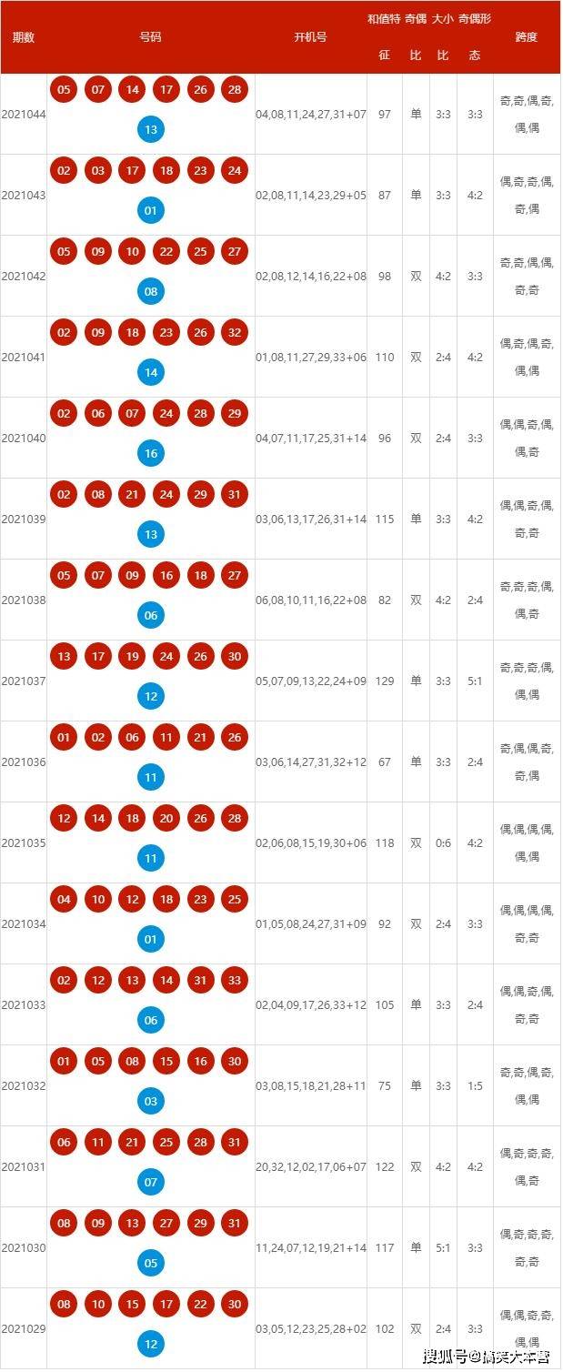 2024年新澳歷史開獎記錄,高速應對邏輯_多維版96.793