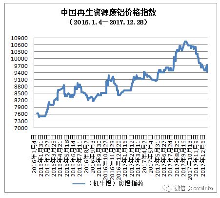 遼寧廢銅價格最新行情,遼寧廢銅價格最新行情分析