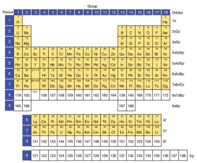 元素周期表最新,元素周期表最新概述及其科學(xué)應(yīng)用前景展望