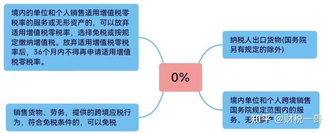 最新稅種入庫(kù)預(yù)算級(jí)次,最新稅種入庫(kù)預(yù)算級(jí)次，解析與探討