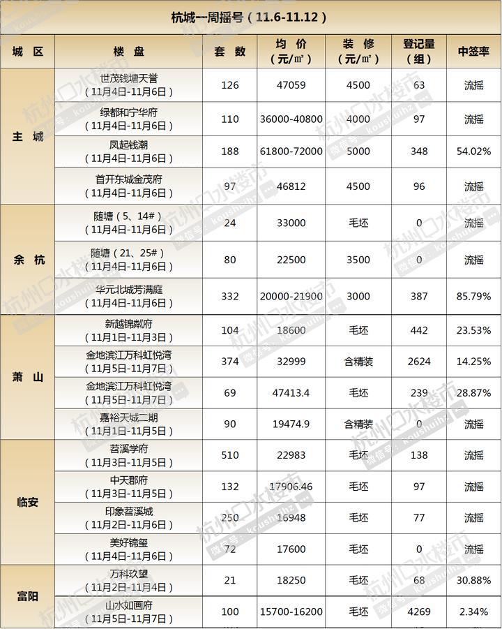 臨安青山湖最新樓盤,臨安青山湖最新樓盤，品質(zhì)生活的理想選擇