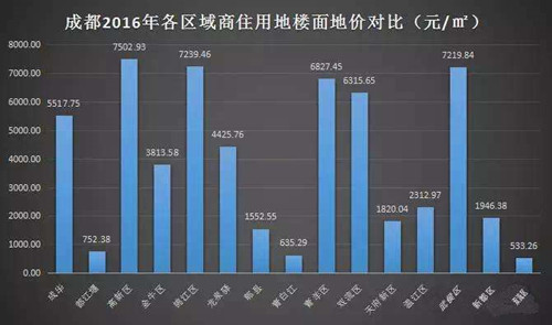 成都魯能城最新房價(jià),成都魯能城最新房價(jià)動(dòng)態(tài)，深度解析市場趨勢與購房策略