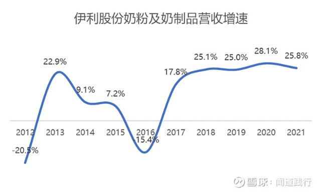 伊利股票最新消息,伊利股票最新消息深度解析