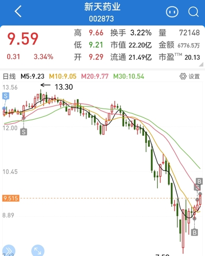 新天藥業(yè)最新消息,新天藥業(yè)最新消息深度解析