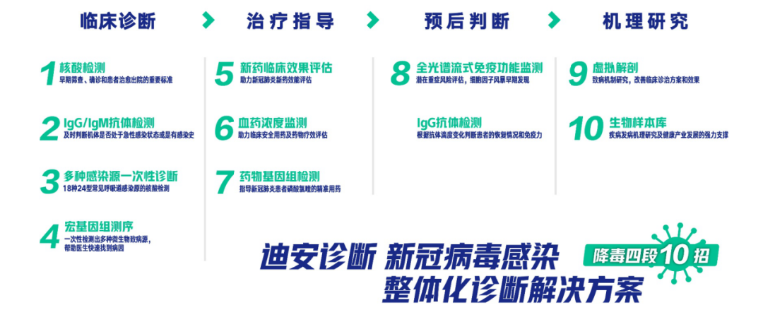 迪安診斷最新消息,迪安診斷最新消息全面解析