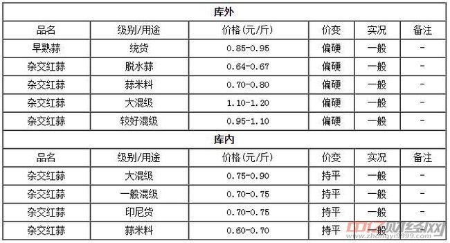 今天大蒜最新價格表,今天大蒜最新價格表及其市場走勢分析