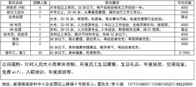 太倉瀏河最新招聘信息,太倉瀏河最新招聘信息概覽