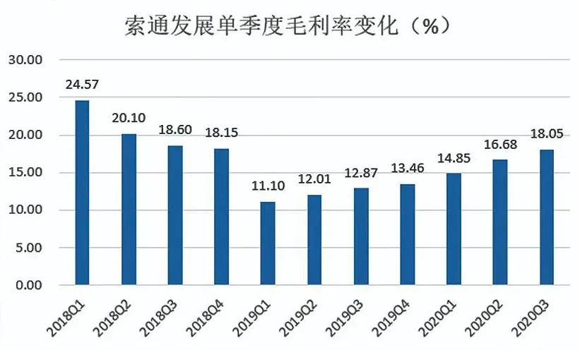 索通發(fā)展最新消息,索通發(fā)展最新消息全面解讀