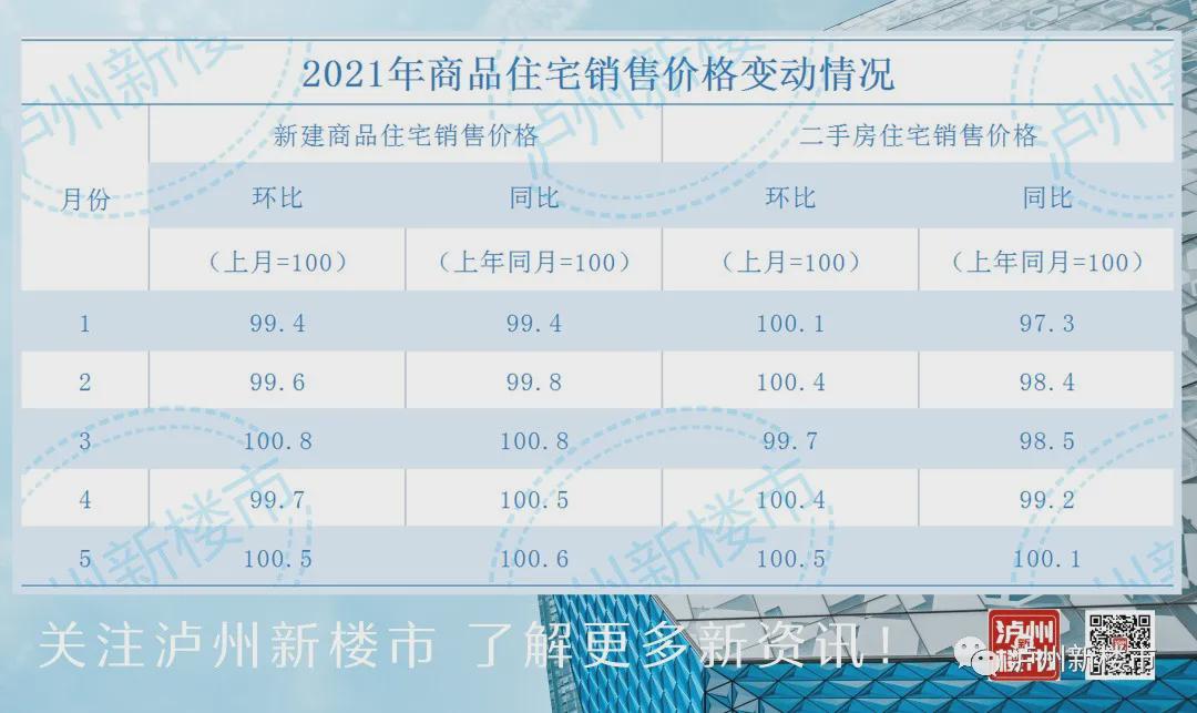 瀘州最新二手房,瀘州最新二手房市場深度解析