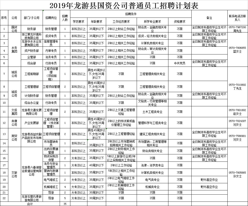 龍游縣最新招工信息,龍游縣最新招工信息概覽