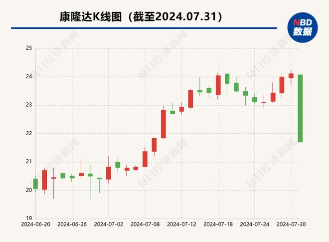 康隆達(dá)最新消息,康隆達(dá)最新消息全面解析