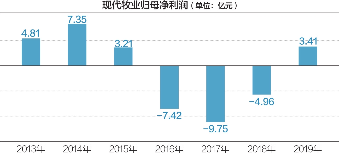 現(xiàn)代牧業(yè)股票最新消息,現(xiàn)代牧業(yè)股票最新消息深度解析