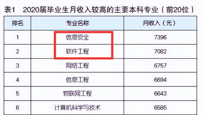 技術開發(fā) 第255頁