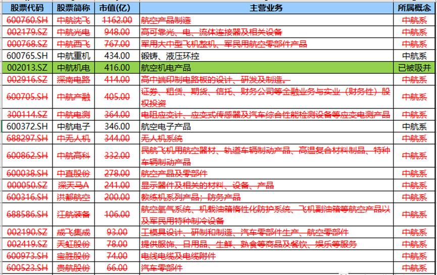 中航電子股票最新消息,中航電子股票最新消息深度解析