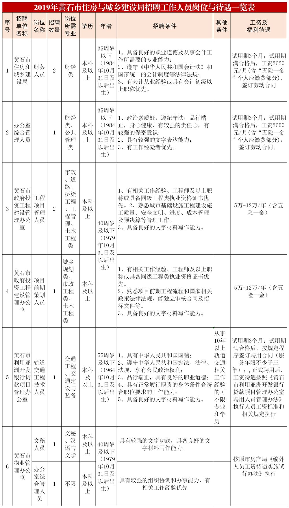 黃石市最新招聘信息,黃石市最新招聘信息概覽