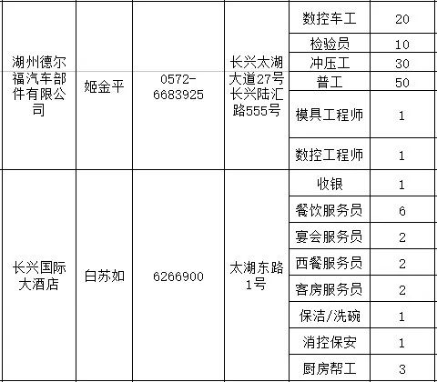 廊坊開(kāi)發(fā)區(qū)最新招工,廊坊開(kāi)發(fā)區(qū)最新招工動(dòng)態(tài)，機(jī)會(huì)與挑戰(zhàn)并存