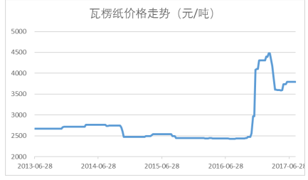 2024香港歷史開獎結(jié)果與記錄,實地數(shù)據(jù)評估分析_云端版79.209