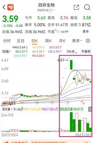 四環(huán)生物最新公告,四環(huán)生物最新公告解析