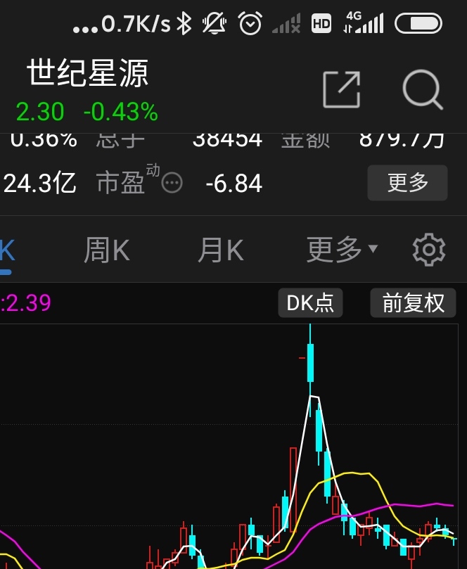 世紀(jì)星源股票最新消息,世紀(jì)星源股票最新消息全面解析